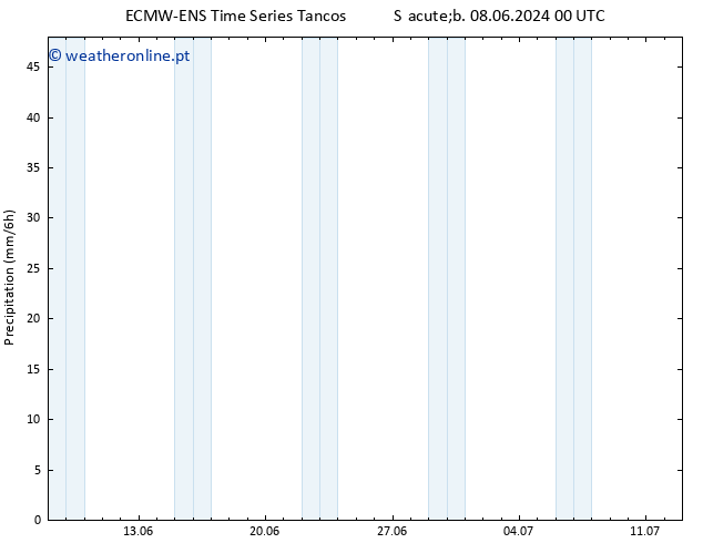 precipitação ALL TS Dom 09.06.2024 12 UTC