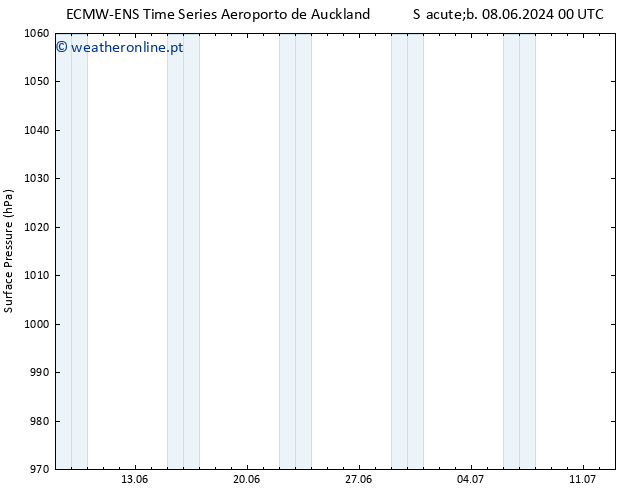 pressão do solo ALL TS Seg 10.06.2024 12 UTC