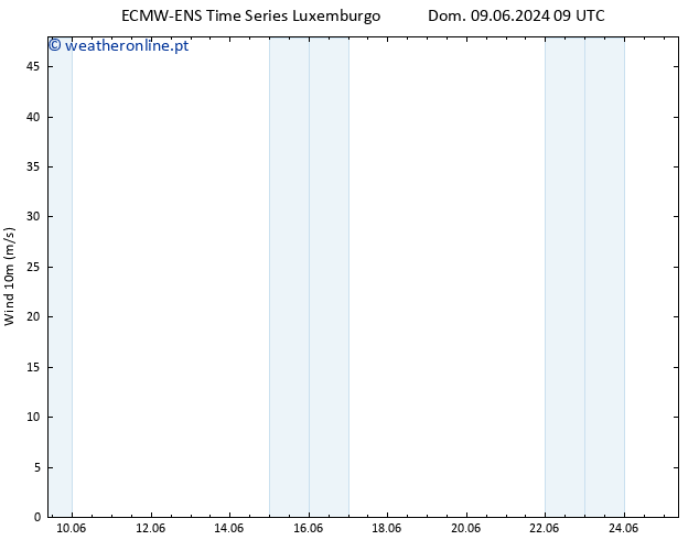 Vento 10 m ALL TS Ter 18.06.2024 21 UTC