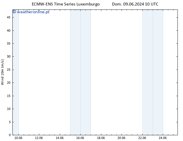 Vento 10 m ALL TS Ter 18.06.2024 22 UTC