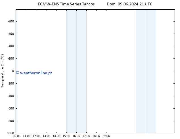 Temperatura (2m) ALL TS Qua 19.06.2024 21 UTC