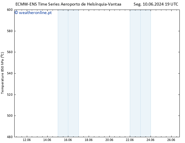 Height 500 hPa ALL TS Sex 14.06.2024 19 UTC