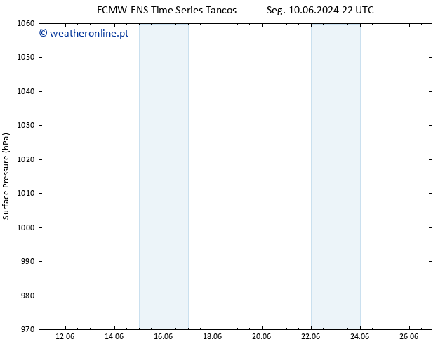 pressão do solo ALL TS Qui 13.06.2024 10 UTC