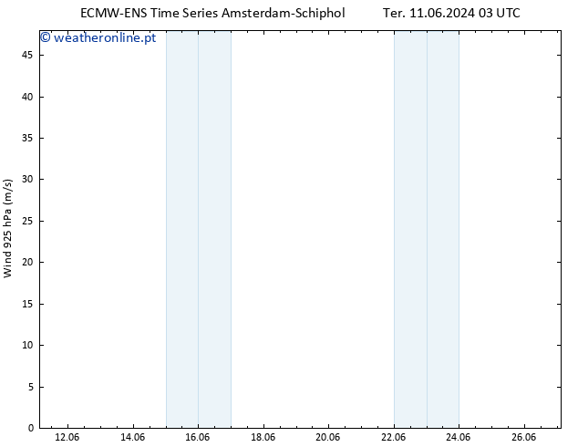 Vento 925 hPa ALL TS Qui 13.06.2024 09 UTC