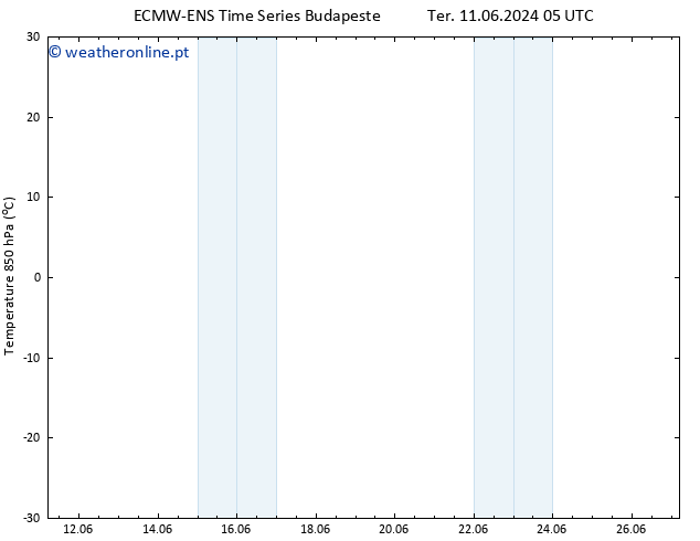 Temp. 850 hPa ALL TS Qua 19.06.2024 17 UTC