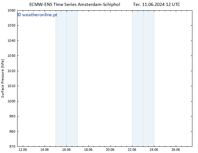 pressão do solo ALL TS Qui 13.06.2024 18 UTC