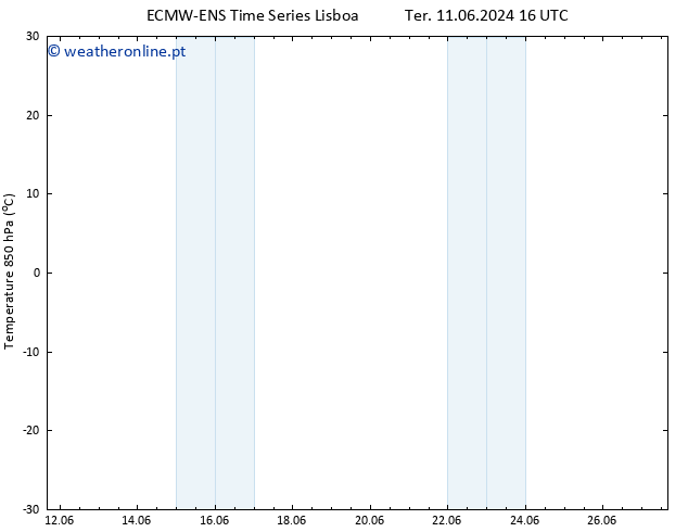 Temp. 850 hPa ALL TS Qua 19.06.2024 16 UTC