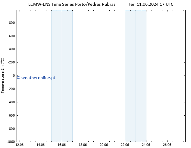 Temperatura (2m) ALL TS Sex 14.06.2024 05 UTC