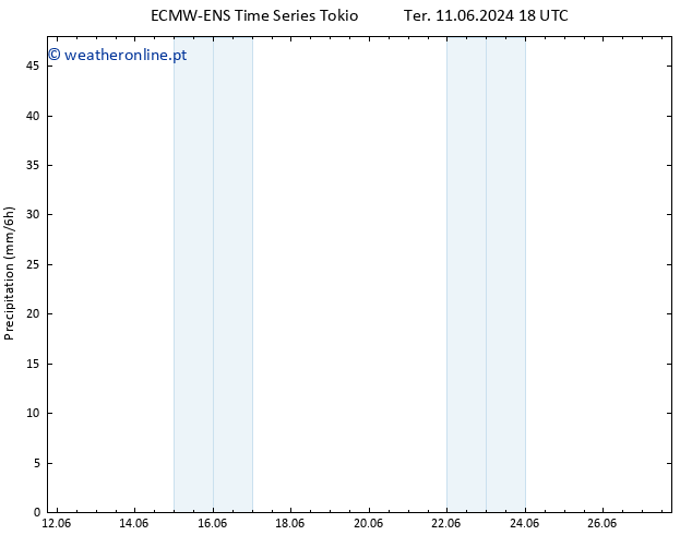 precipitação ALL TS Sex 14.06.2024 06 UTC