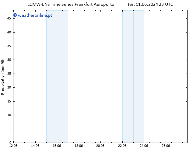 precipitação ALL TS Qua 12.06.2024 05 UTC