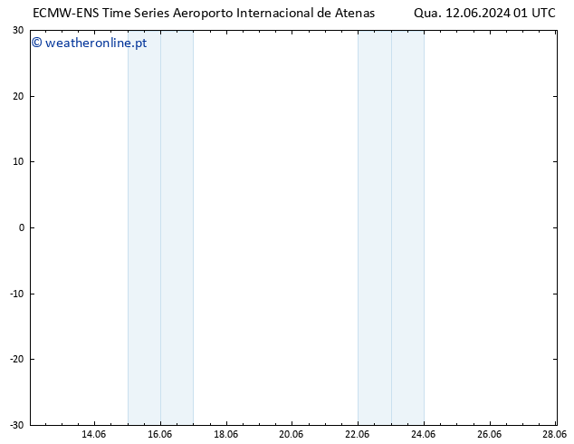 Height 500 hPa ALL TS Qui 13.06.2024 01 UTC