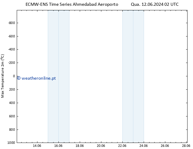 temperatura máx. (2m) ALL TS Seg 24.06.2024 14 UTC