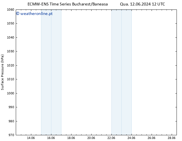 pressão do solo ALL TS Qui 20.06.2024 06 UTC