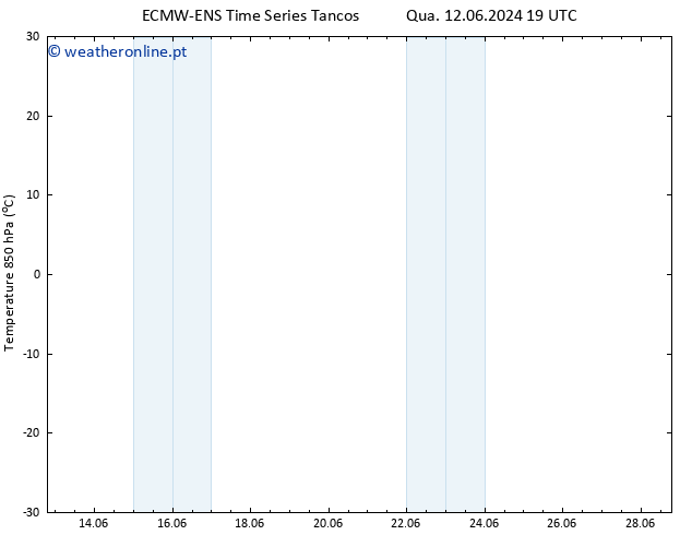 Temp. 850 hPa ALL TS Dom 16.06.2024 01 UTC