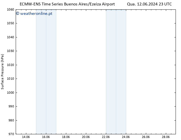 pressão do solo ALL TS Dom 16.06.2024 17 UTC