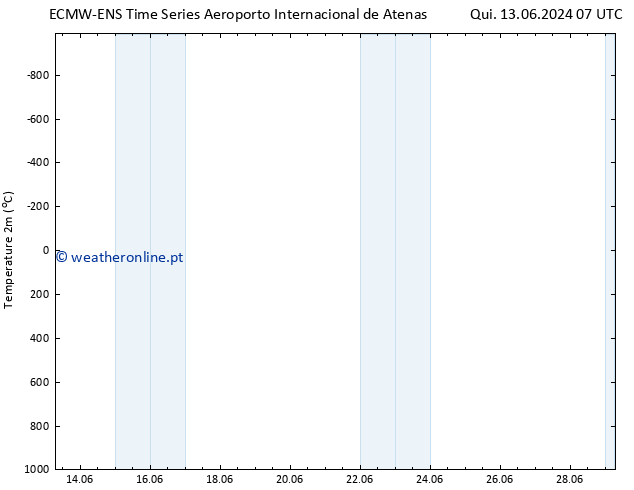 Temperatura (2m) ALL TS Sex 28.06.2024 07 UTC