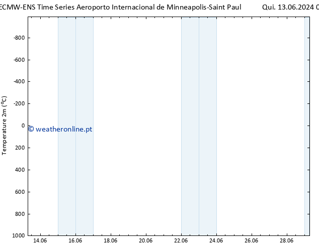 Temperatura (2m) ALL TS Qui 20.06.2024 13 UTC