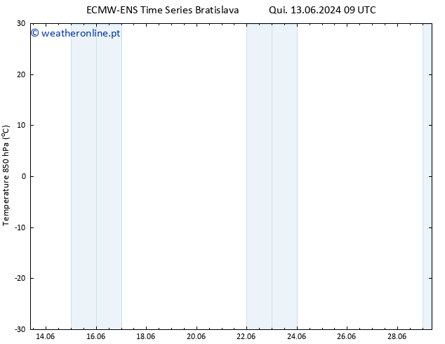 Temp. 850 hPa ALL TS Seg 17.06.2024 03 UTC