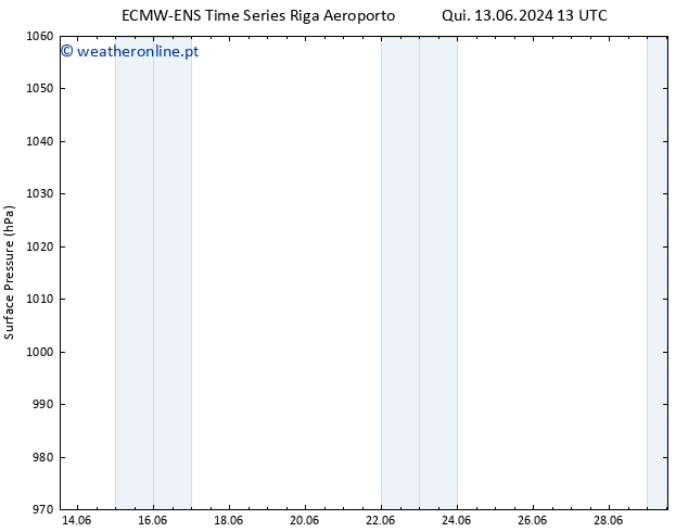 pressão do solo ALL TS Sex 21.06.2024 07 UTC