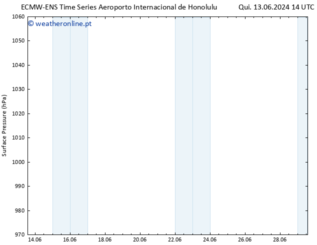 pressão do solo ALL TS Sáb 15.06.2024 02 UTC