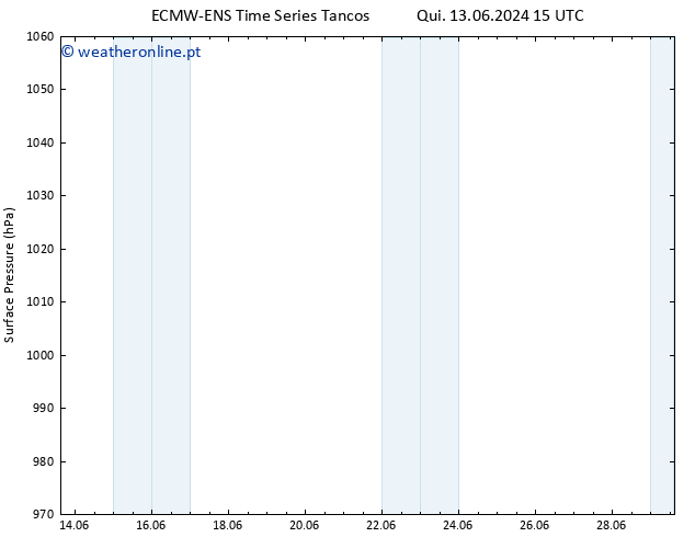 pressão do solo ALL TS Dom 16.06.2024 03 UTC