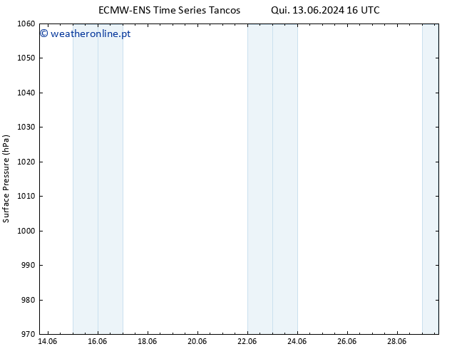pressão do solo ALL TS Dom 23.06.2024 16 UTC