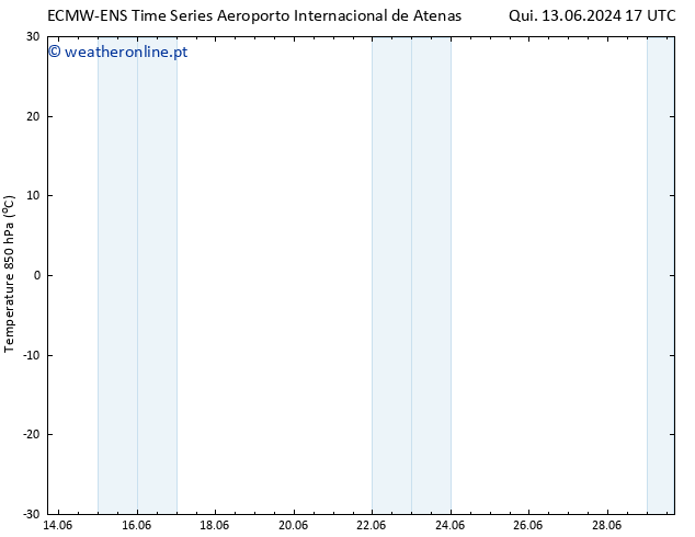 Temp. 850 hPa ALL TS Dom 16.06.2024 17 UTC