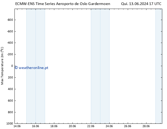 temperatura máx. (2m) ALL TS Dom 16.06.2024 17 UTC