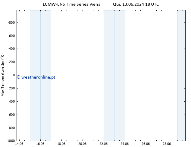 temperatura máx. (2m) ALL TS Qui 13.06.2024 18 UTC