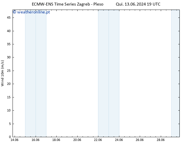 Vento 10 m ALL TS Sex 14.06.2024 19 UTC