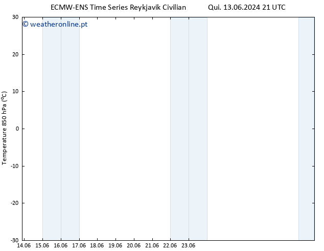 Temp. 850 hPa ALL TS Qui 20.06.2024 03 UTC