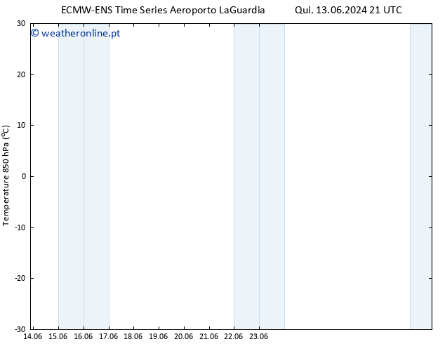 Temp. 850 hPa ALL TS Sáb 15.06.2024 21 UTC