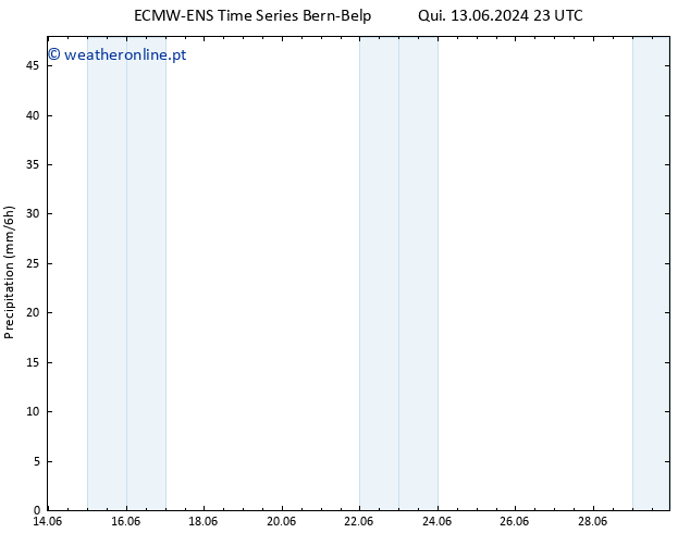 precipitação ALL TS Seg 17.06.2024 11 UTC