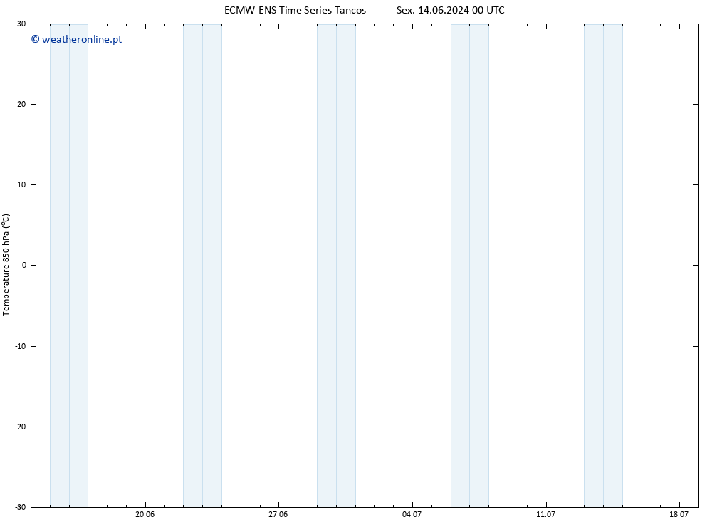 Temp. 850 hPa ALL TS Qua 26.06.2024 06 UTC