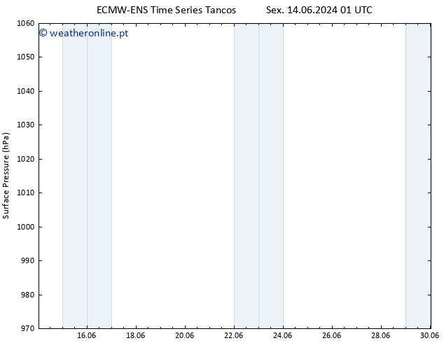 pressão do solo ALL TS Qua 19.06.2024 19 UTC