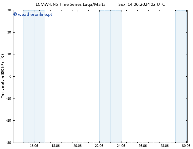 Temp. 850 hPa ALL TS Sex 28.06.2024 14 UTC