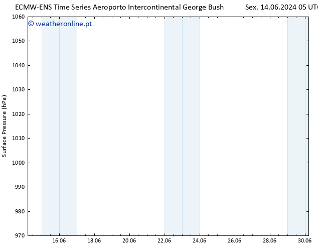 pressão do solo ALL TS Sex 14.06.2024 17 UTC