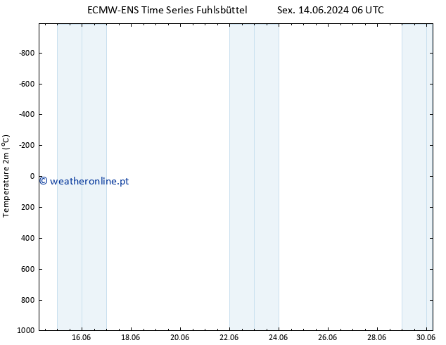 Temperatura (2m) ALL TS Seg 24.06.2024 06 UTC