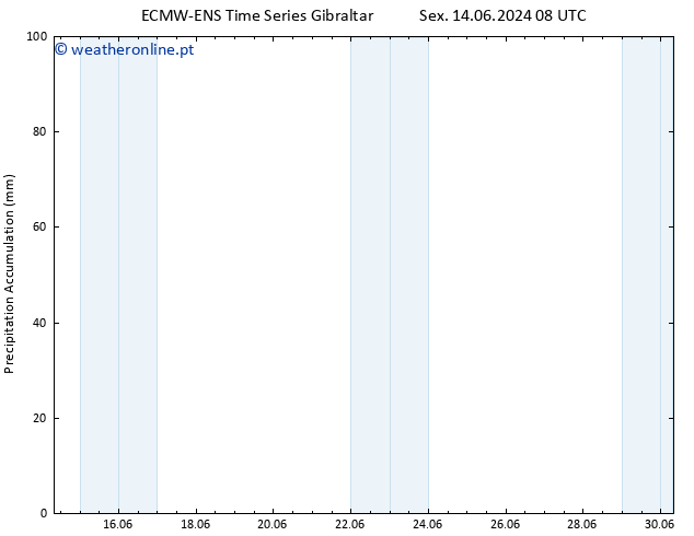 Precipitation accum. ALL TS Sáb 22.06.2024 08 UTC