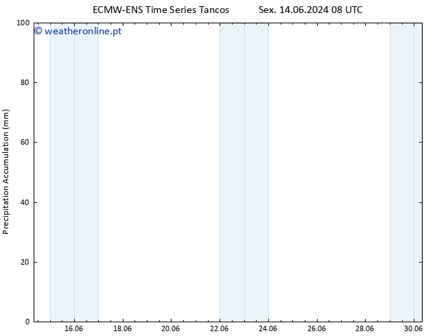 Precipitation accum. ALL TS Ter 18.06.2024 20 UTC