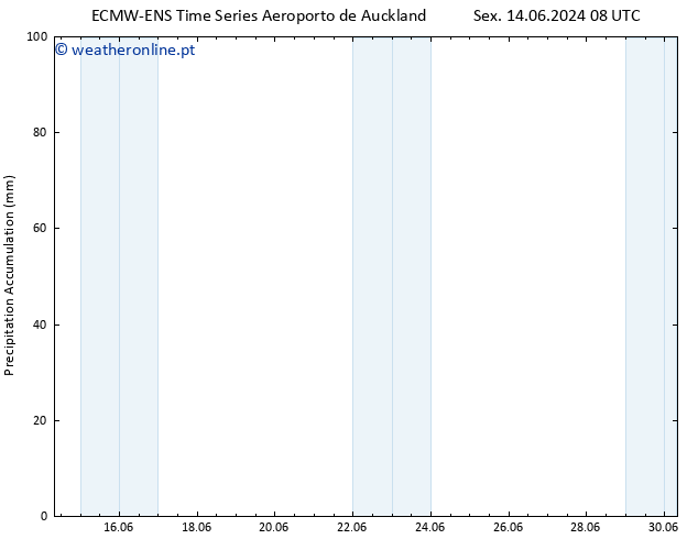 Precipitation accum. ALL TS Sex 14.06.2024 14 UTC