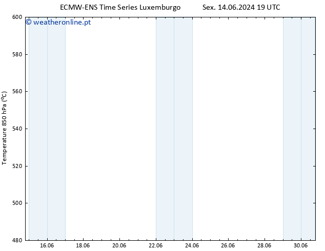 Height 500 hPa ALL TS Qua 19.06.2024 13 UTC