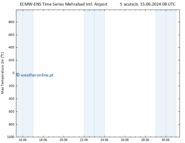 temperatura máx. (2m) ALL TS Sáb 15.06.2024 14 UTC