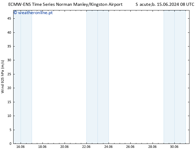 Vento 925 hPa ALL TS Sáb 15.06.2024 08 UTC