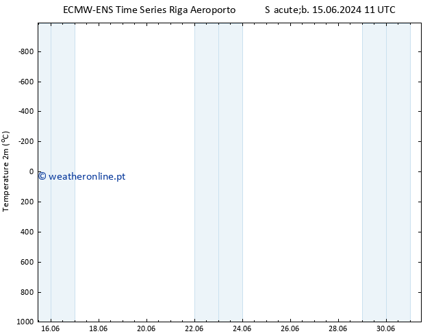 Temperatura (2m) ALL TS Dom 16.06.2024 11 UTC