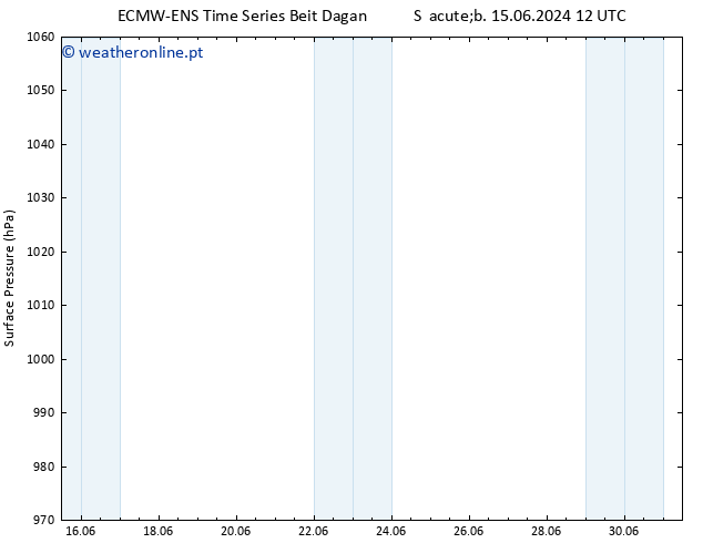 pressão do solo ALL TS Seg 17.06.2024 06 UTC