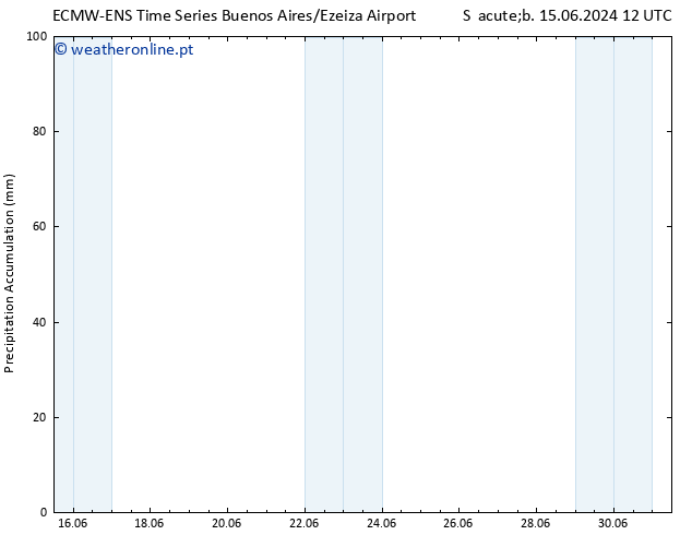 Precipitation accum. ALL TS Sex 21.06.2024 06 UTC
