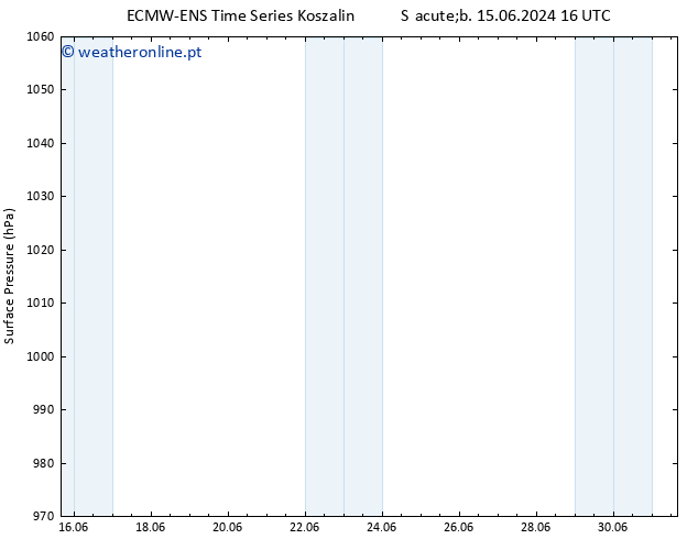 pressão do solo ALL TS Qui 20.06.2024 04 UTC