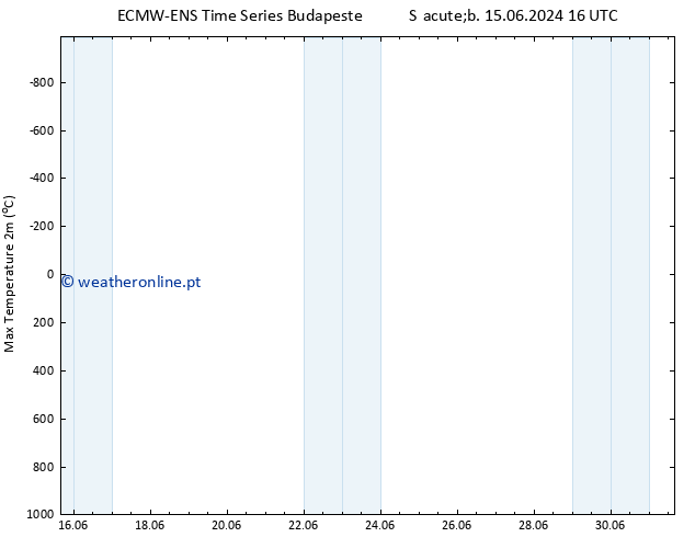 temperatura máx. (2m) ALL TS Dom 23.06.2024 16 UTC