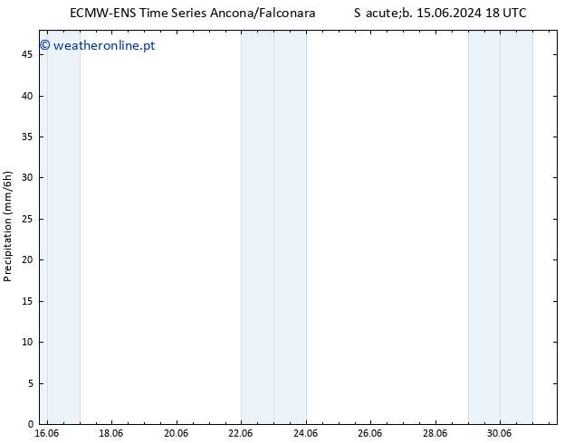 precipitação ALL TS Qua 26.06.2024 06 UTC